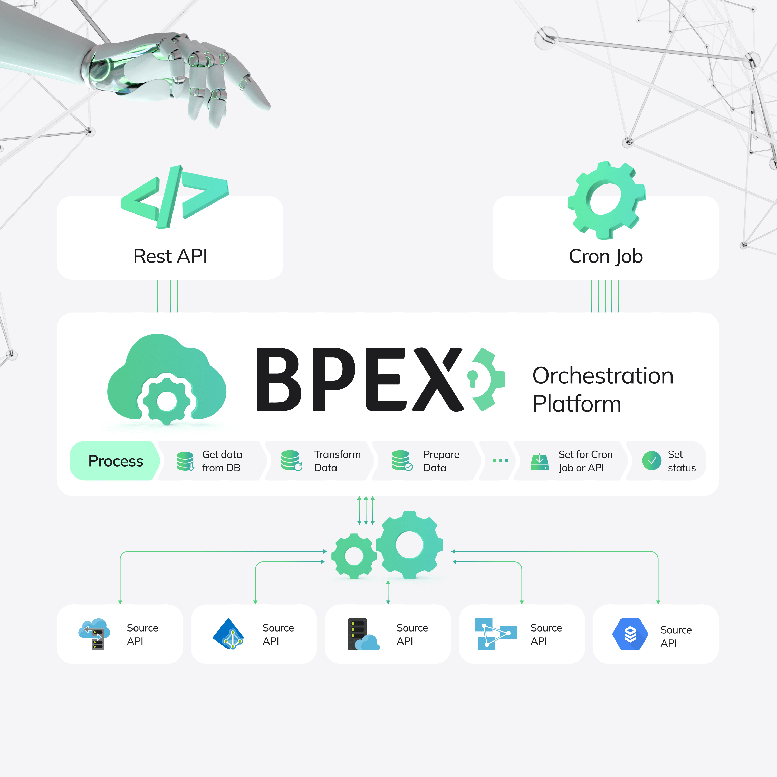BPEX Ordermanagement